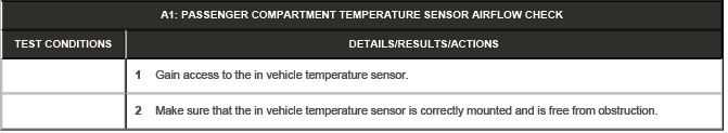 Cabin Comfort Climate Control System